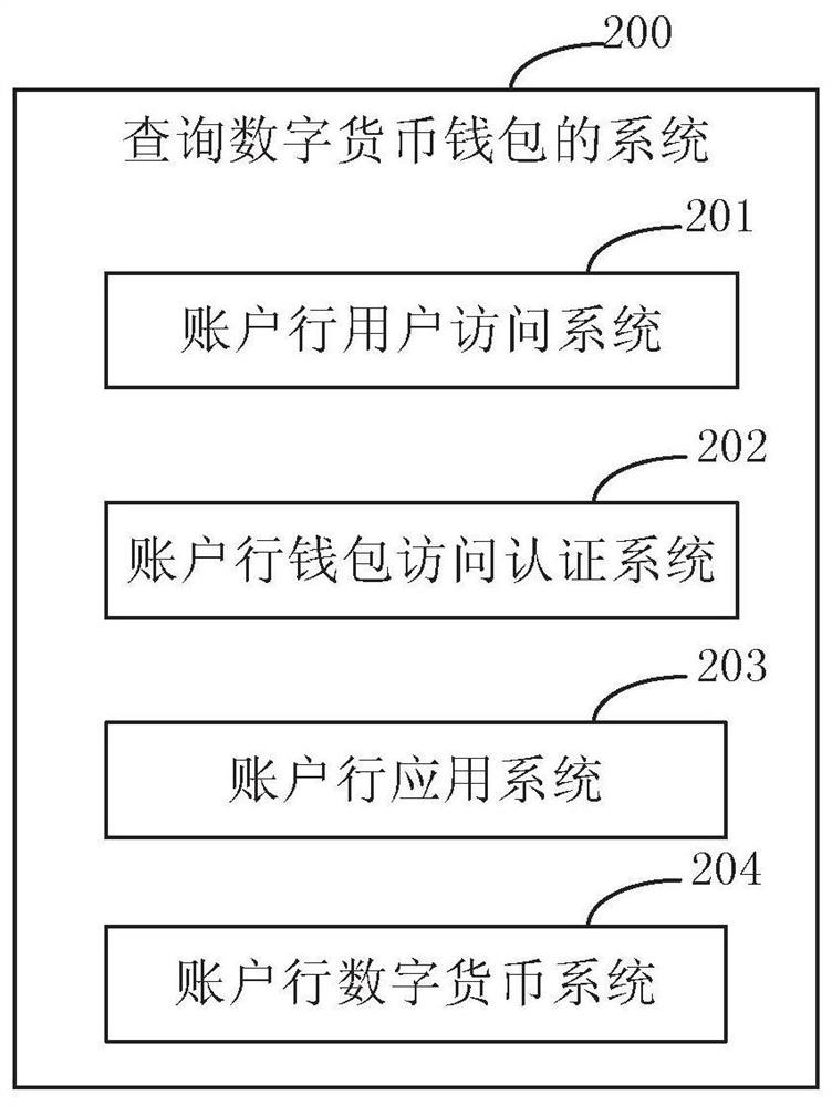 Method and system for querying digital currency wallet