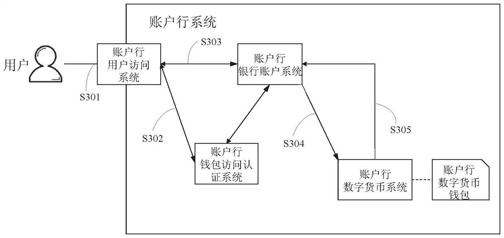 Method and system for querying digital currency wallet