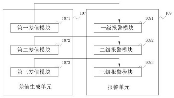 Online monitoring and early warning system based on liquid level sensor