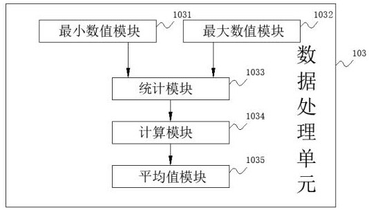 Online monitoring and early warning system based on liquid level sensor