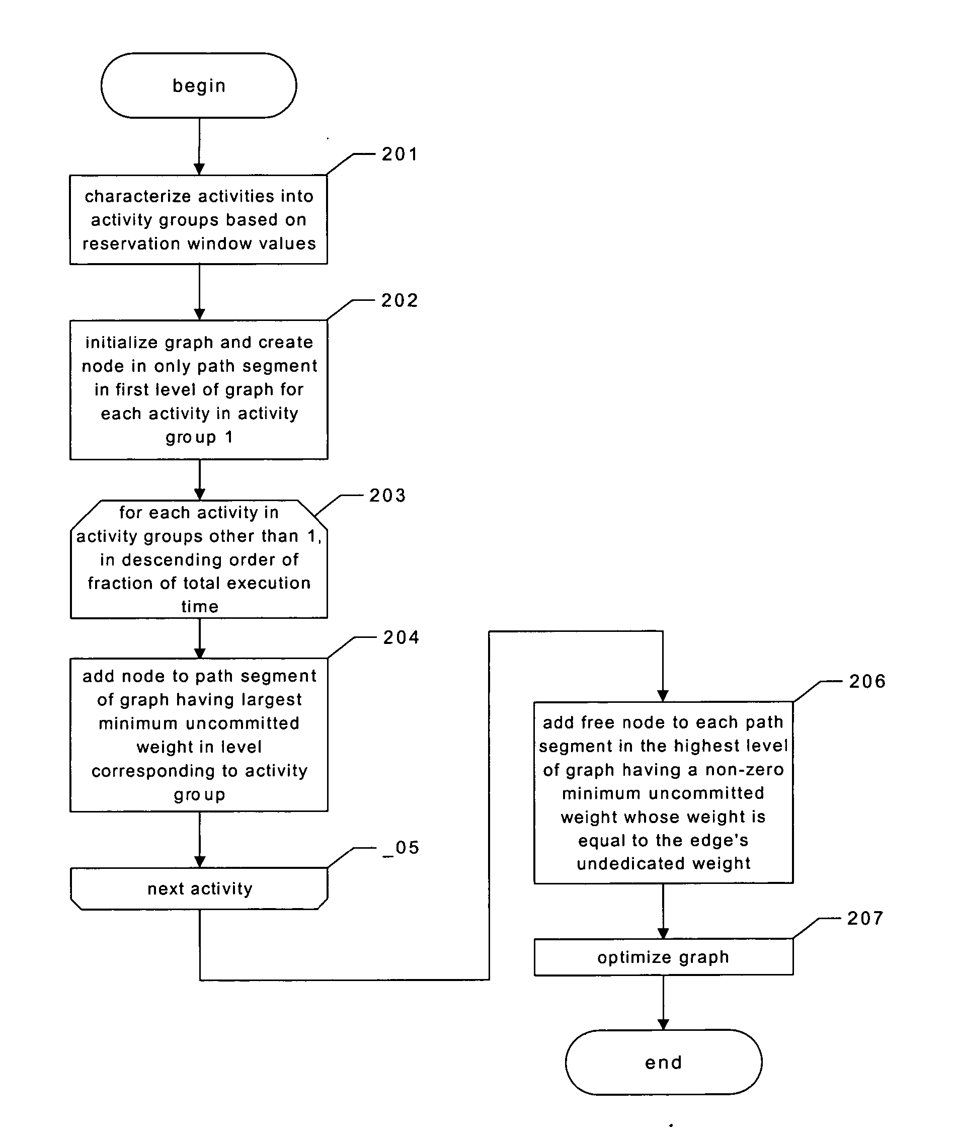 Providing predictable scheduling of programs using repeating precomputed schedules on discretely scheduled and/or multiprocessor operating systems