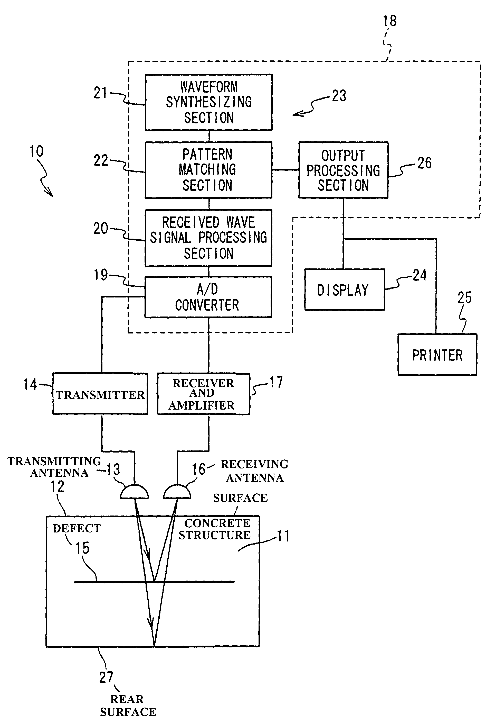 Apparatus and method for non-destructive inspection