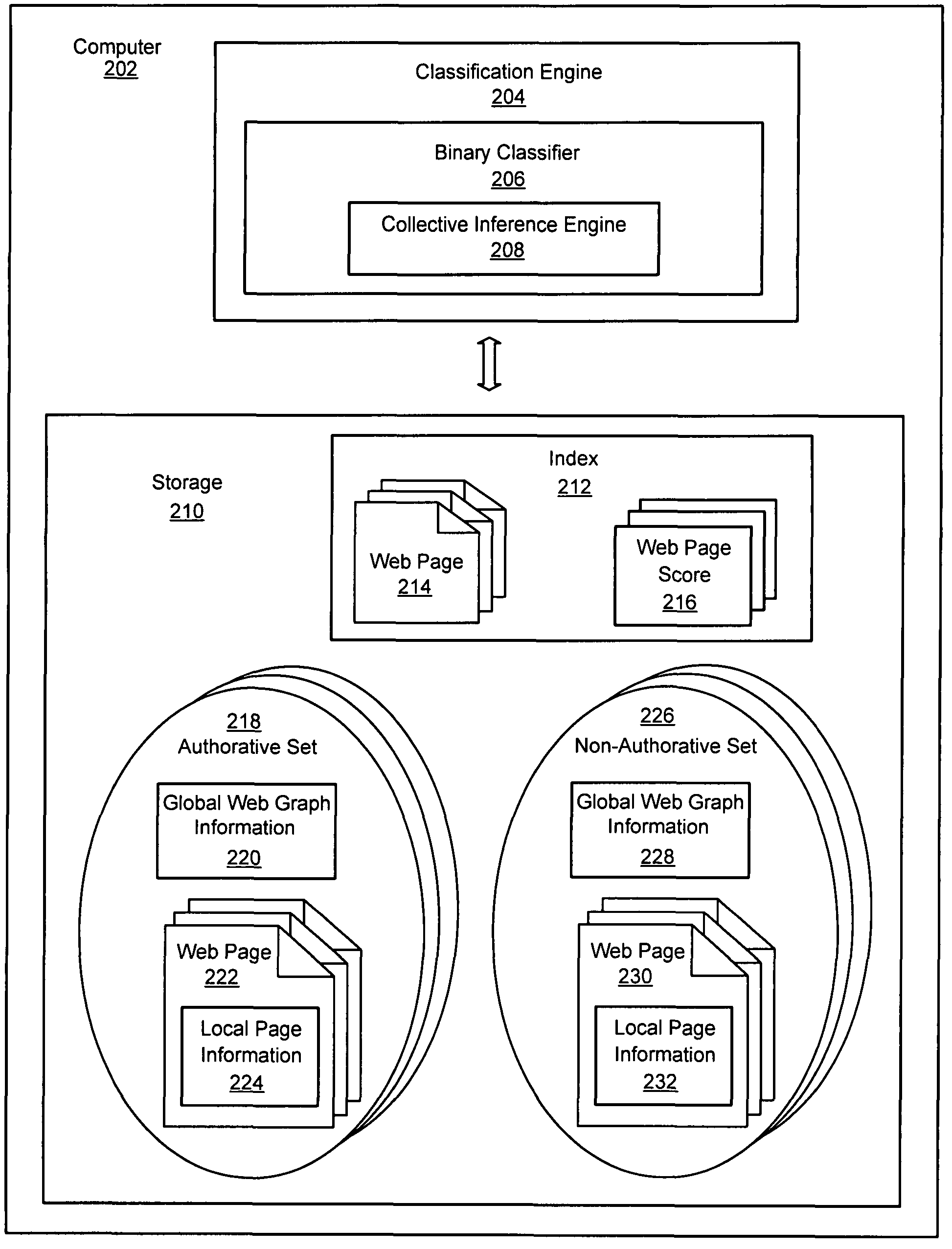 System and method for determining web page quality using collective inference based on local and global information