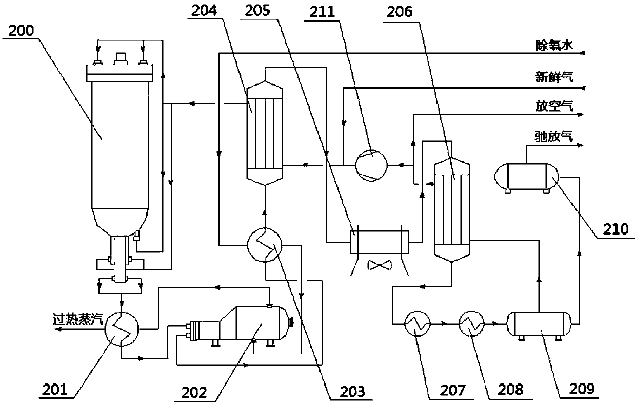 A kind of ammonia synthesis reaction system and ammonia synthesis reaction method