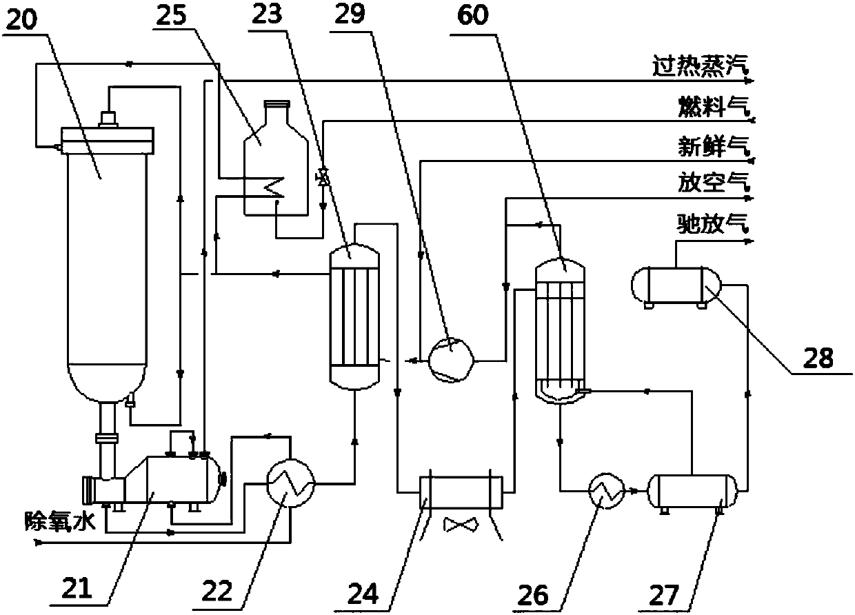 A kind of ammonia synthesis reaction system and ammonia synthesis reaction method