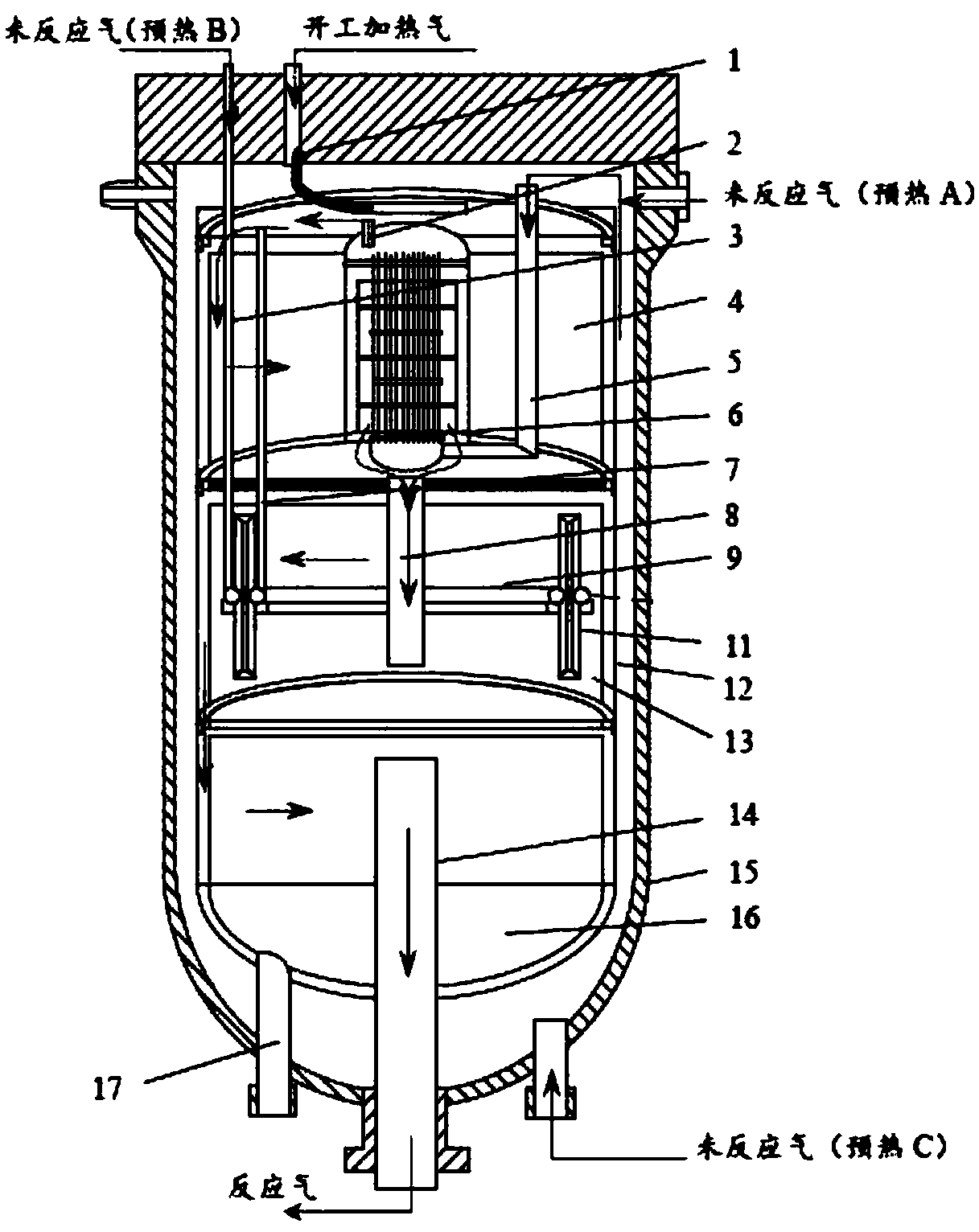 A kind of ammonia synthesis reaction system and ammonia synthesis reaction method