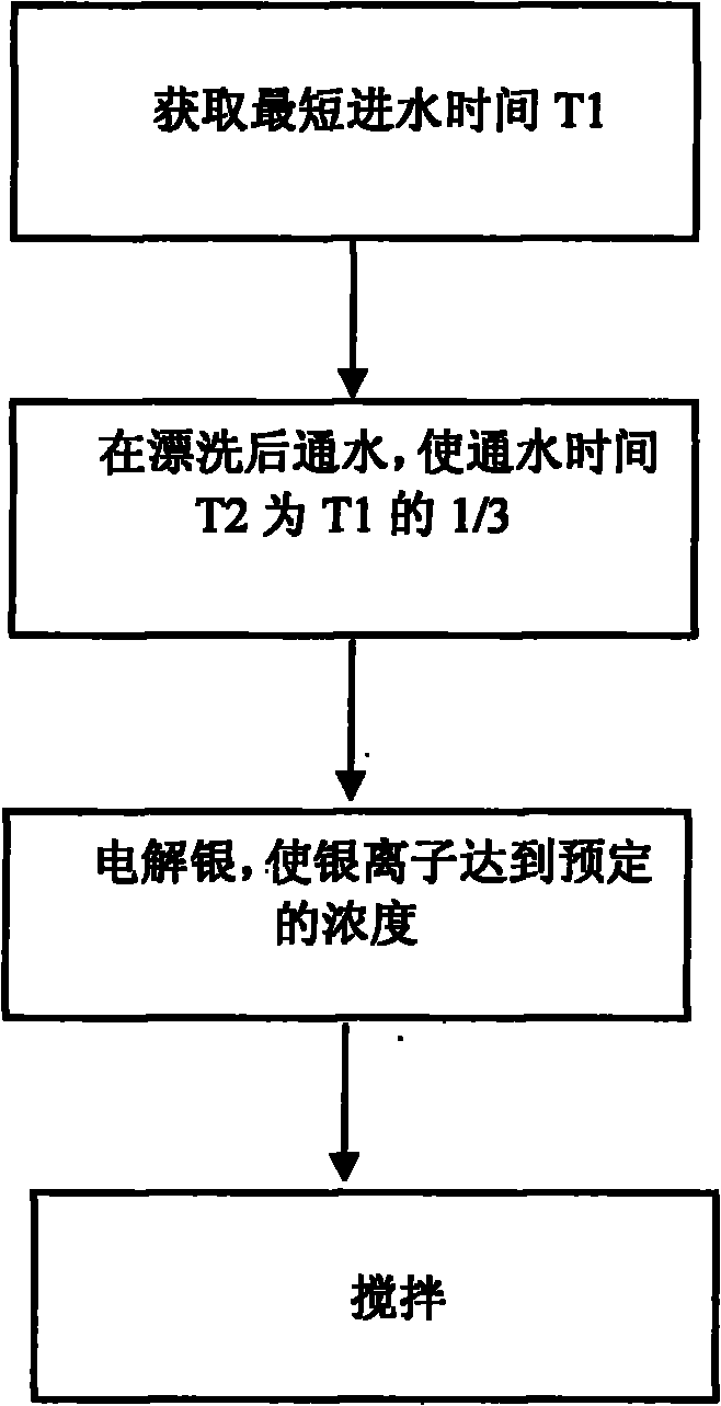 Sterilizing method for washing machine