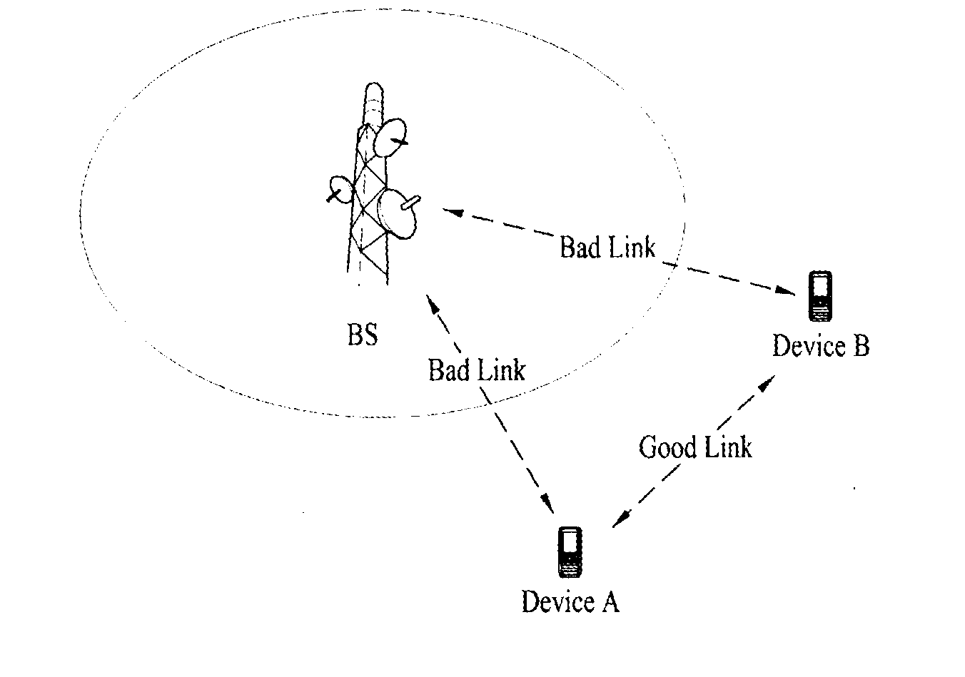 Definition of new identifier in wireless access system that supports device to device communication, and transmission method and device using same