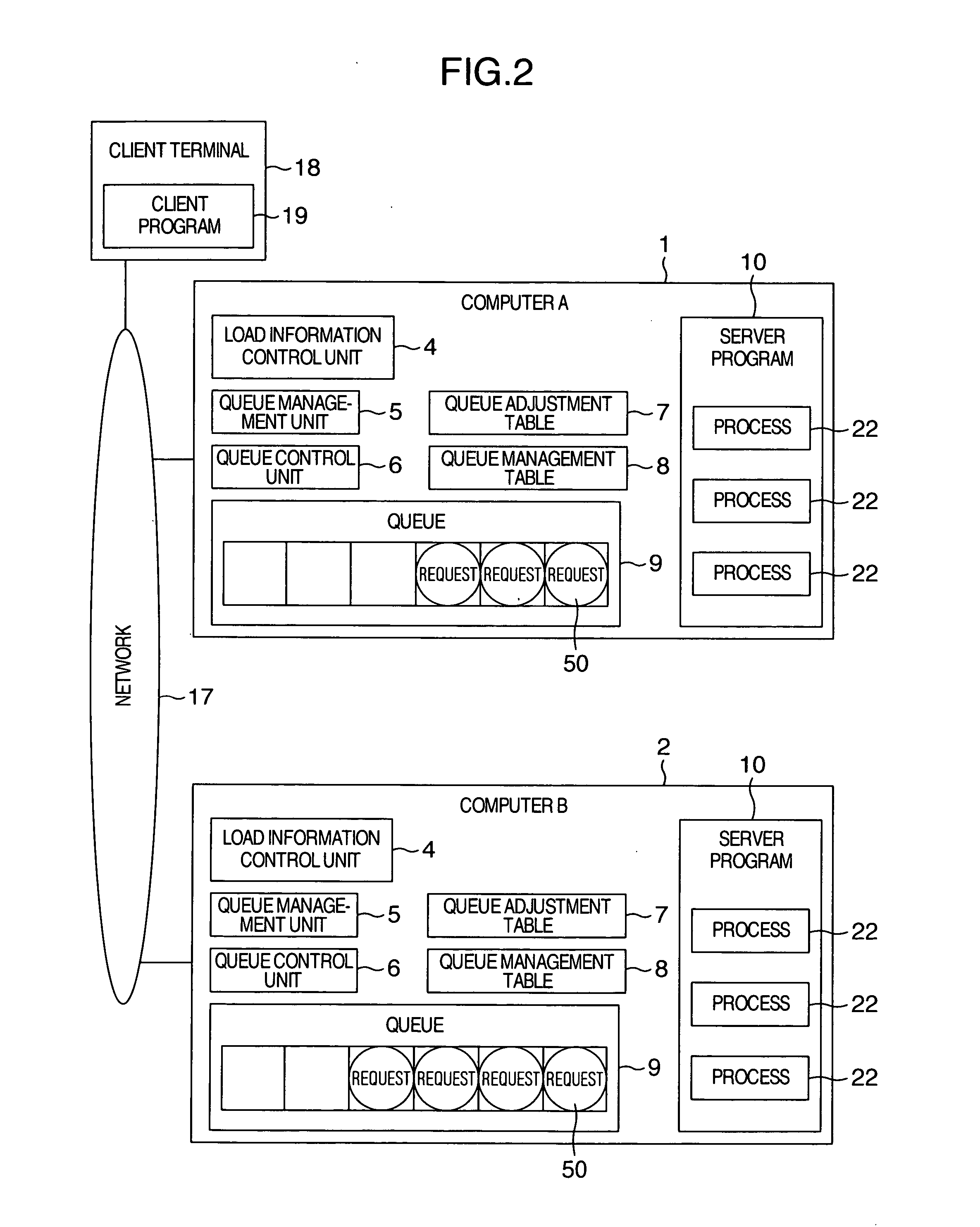 Method and system for managing load balancing in data processing system