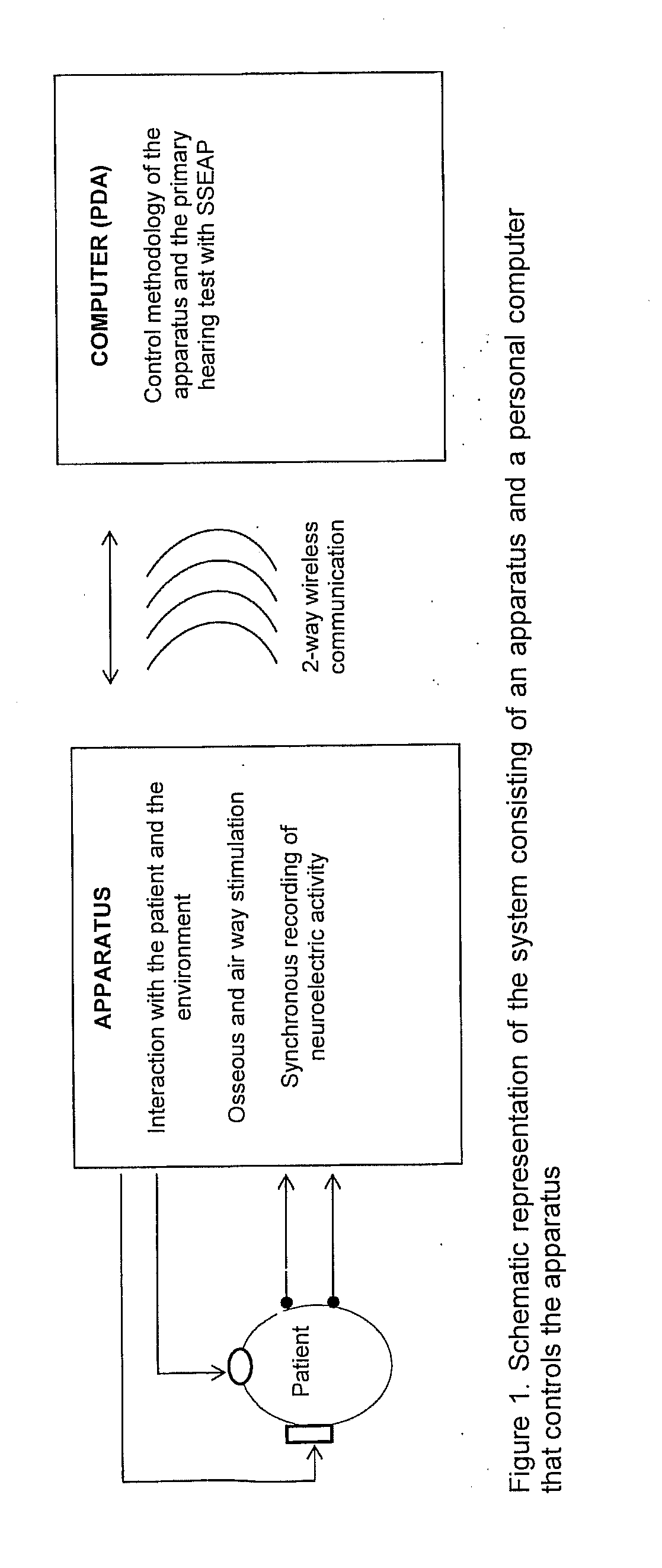 Method and Apparatus for the Objective Detection of Auditive Disorders