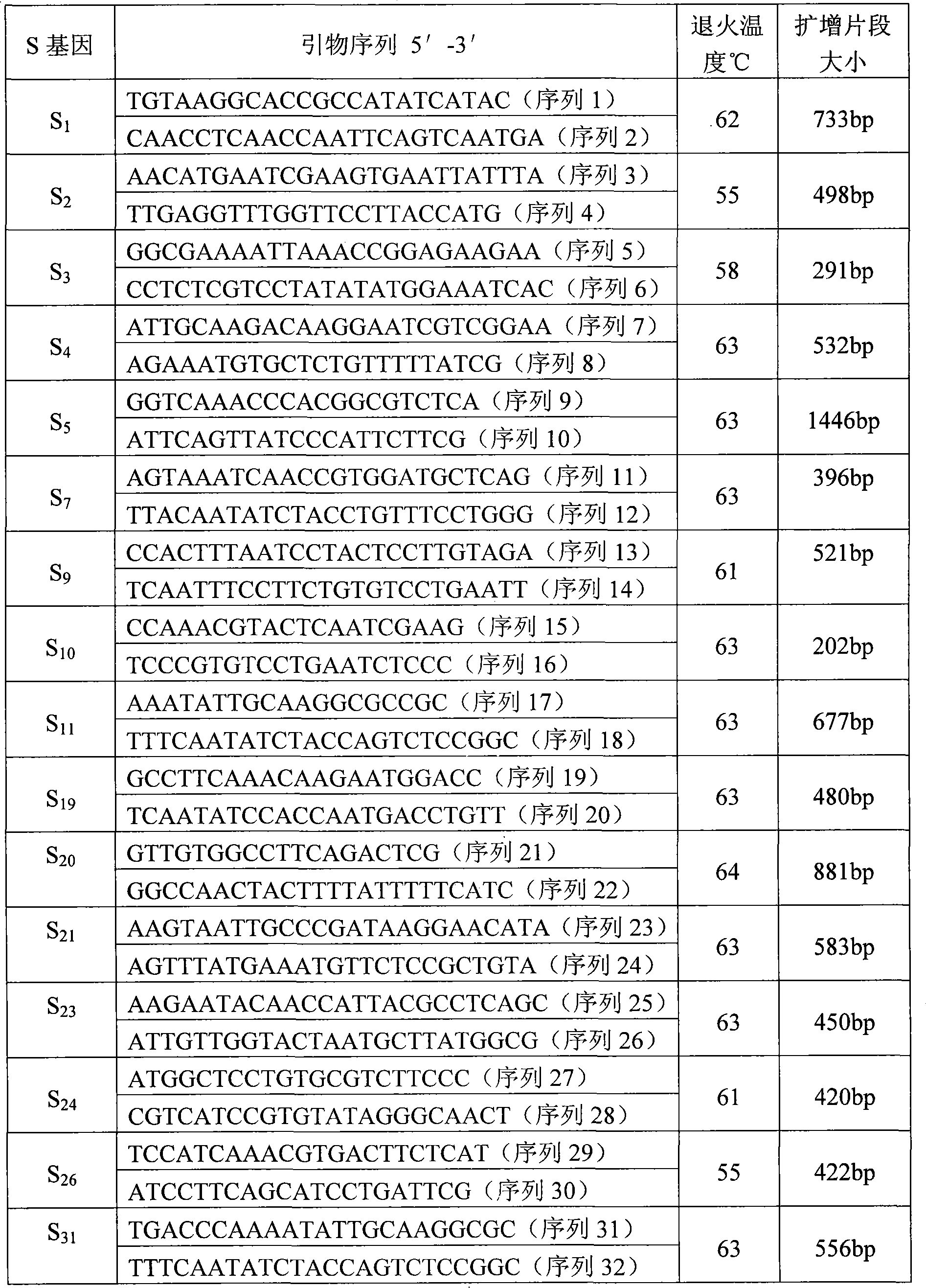 Apple S gene type rapid identification method and special kit thereof