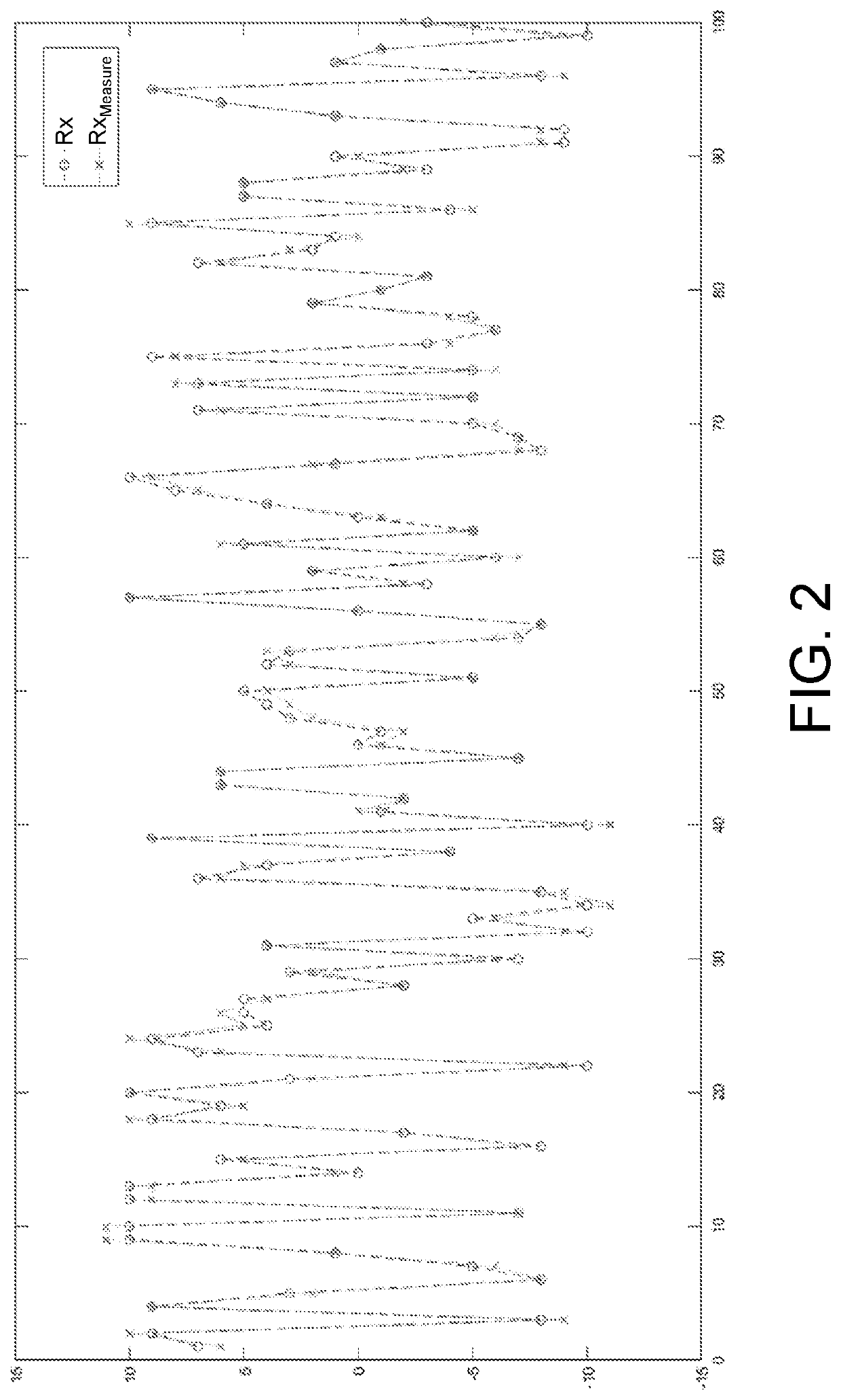 Method for evaluating brightness measurement accuracy of Demura equipment