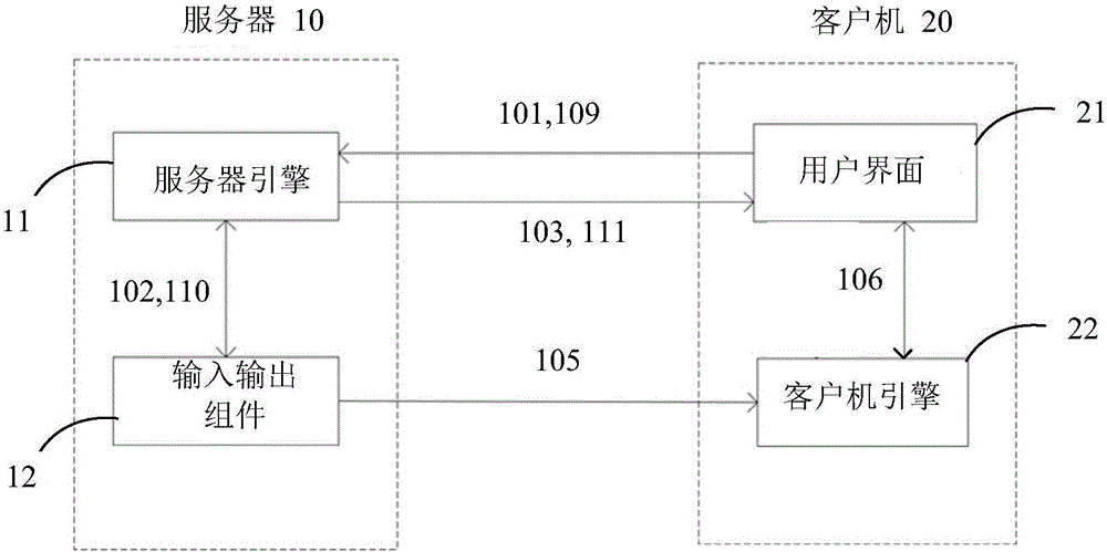 Method and system for rendering medical image