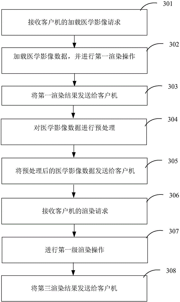 Method and system for rendering medical image