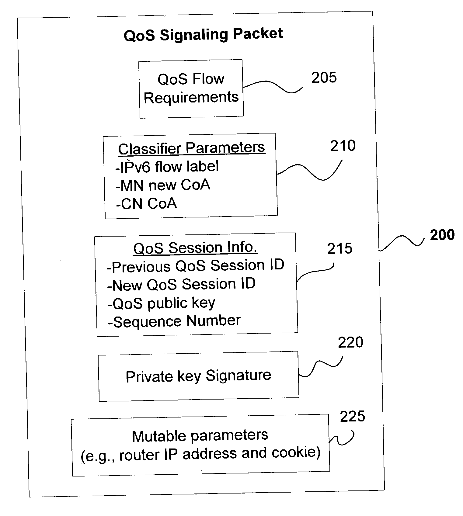 QoS signaling for mobile IP