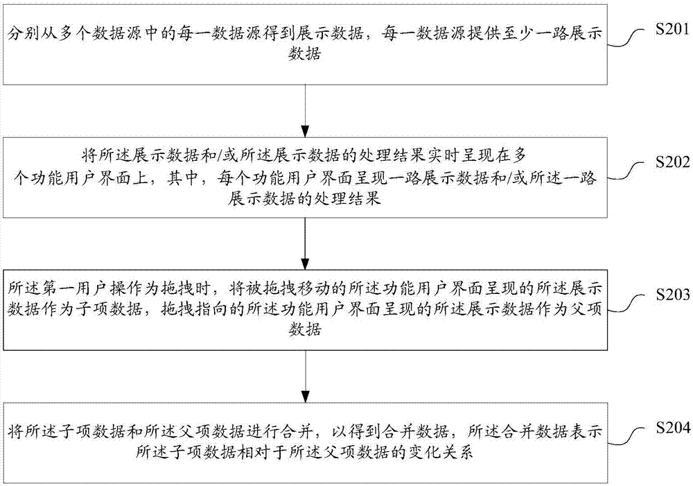 Multisource data monitoring method and device and terminal