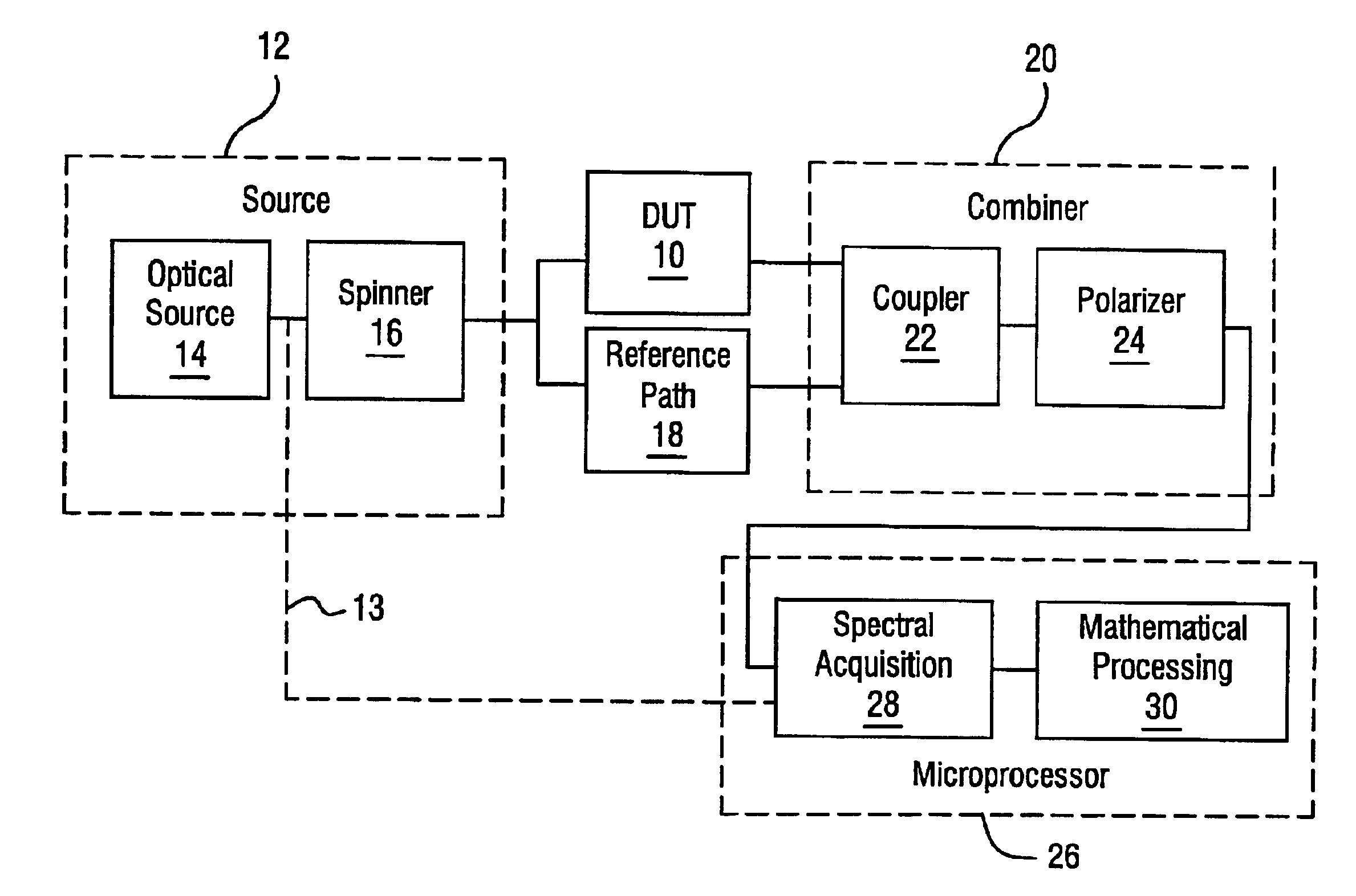 Apparatus and method for the complete characterization of optical devices including loss, birefringence and dispersion effects