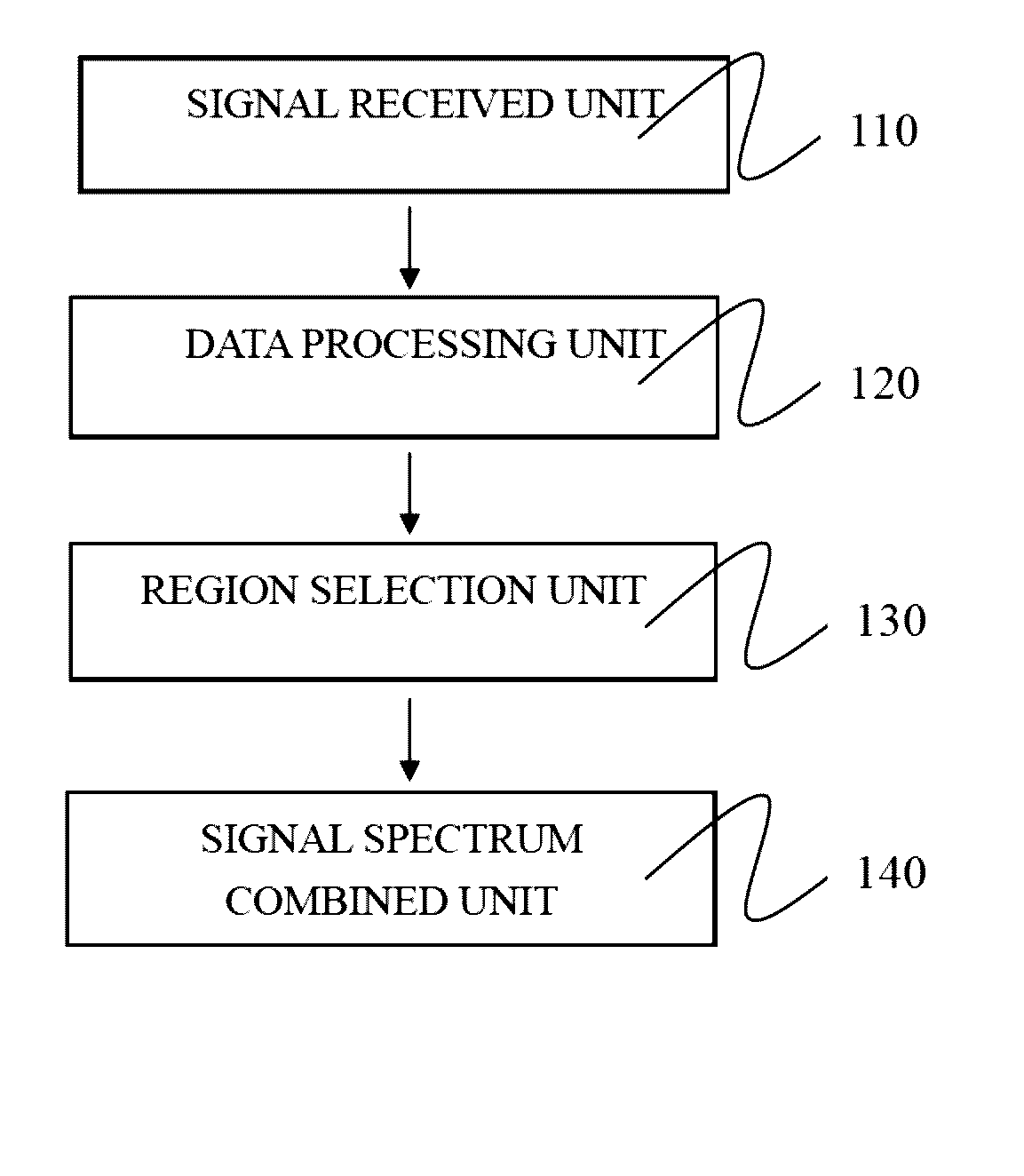 Method for Identifying Images of Brain Function and System Thereof