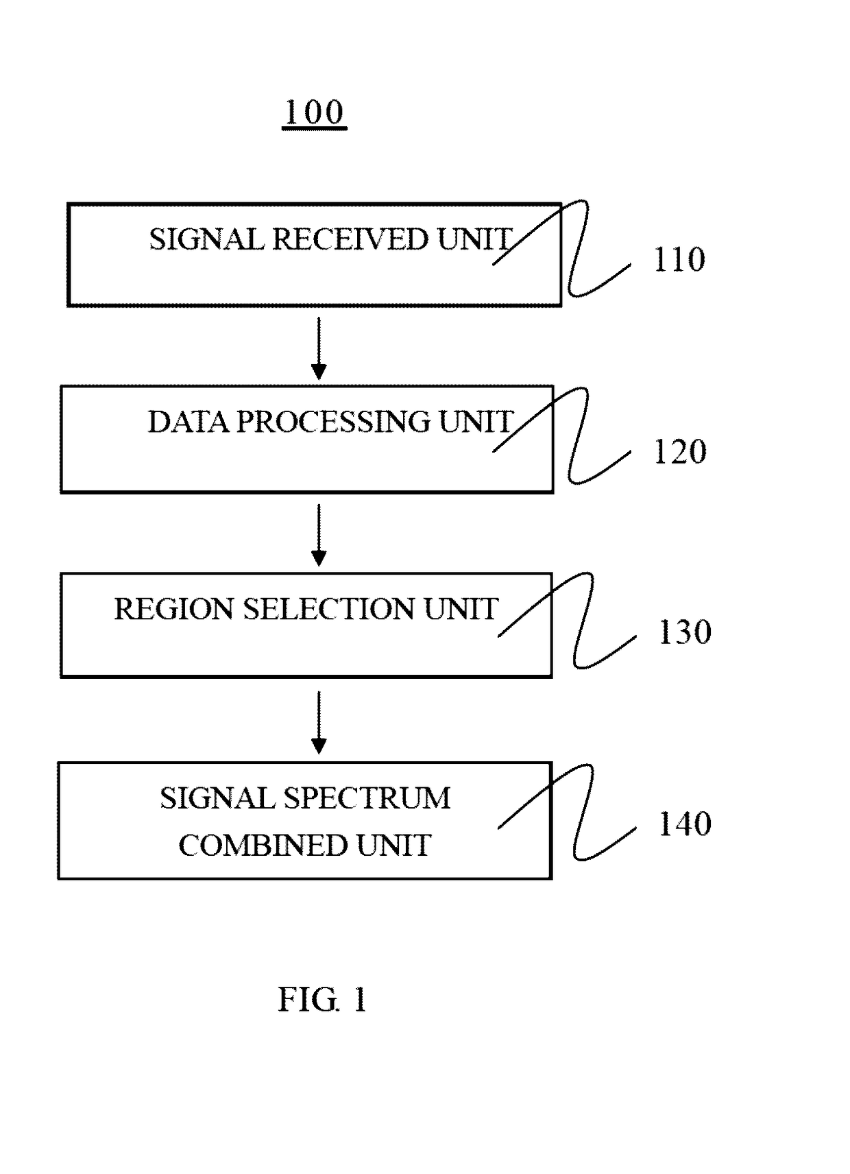Method for Identifying Images of Brain Function and System Thereof