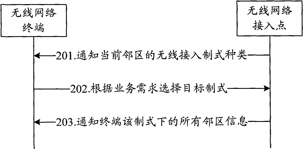 Method and system for obtaining neighbor cell information in a wireless network