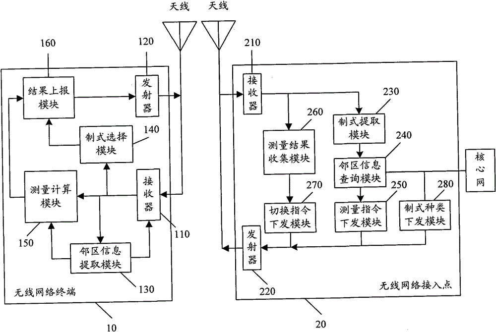 Method and system for obtaining neighbor cell information in a wireless network