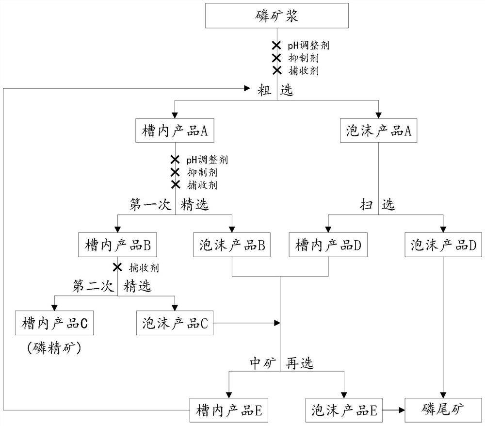 Reverse flotation process for synchronously removing silicon and magnesium impurities from collophanite and collecting agent of reverse flotation process