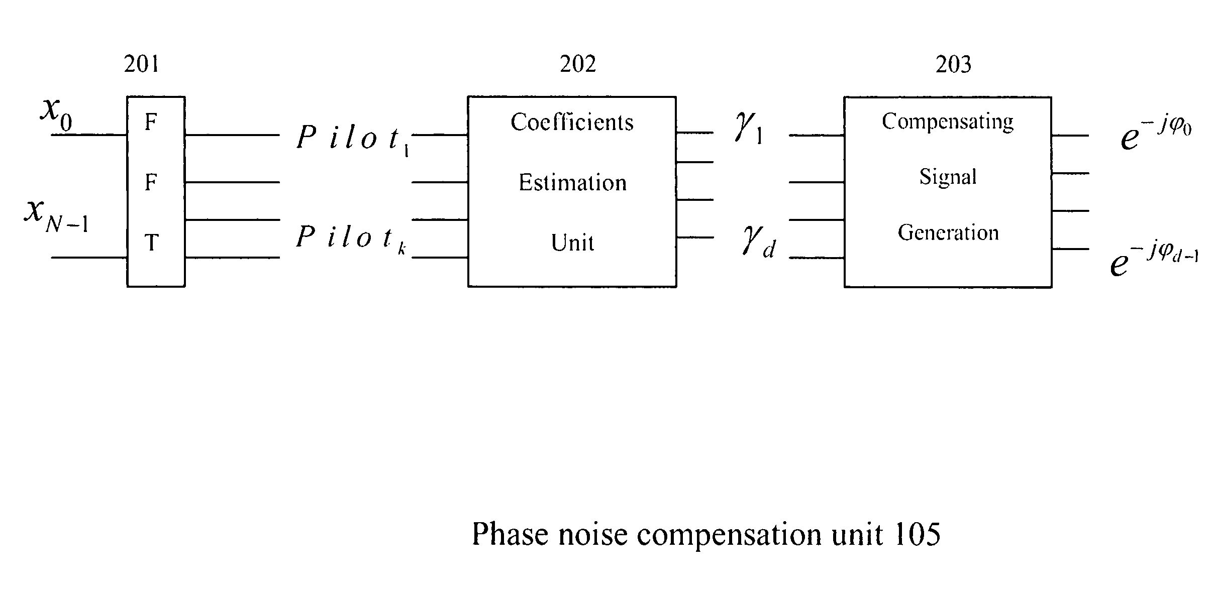 Phase noise compensation for MIMO WLAN systems