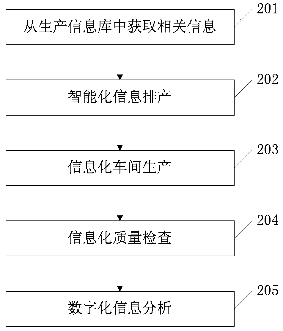 Motor producing quality monitoring and managing system and corresponding method
