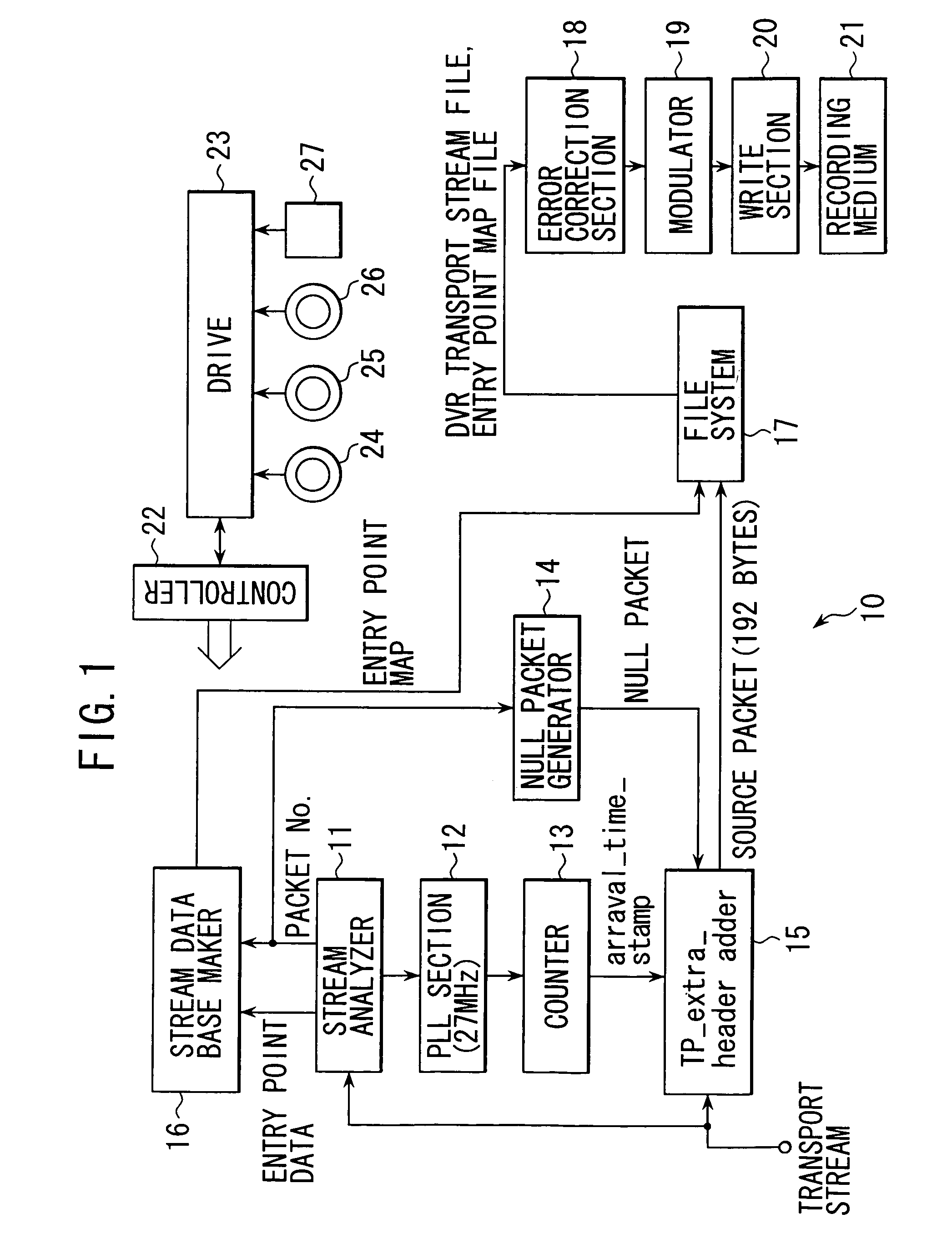 Transport stream processing device, and associated methodology of generating and aligning source data packets in a physical data structure