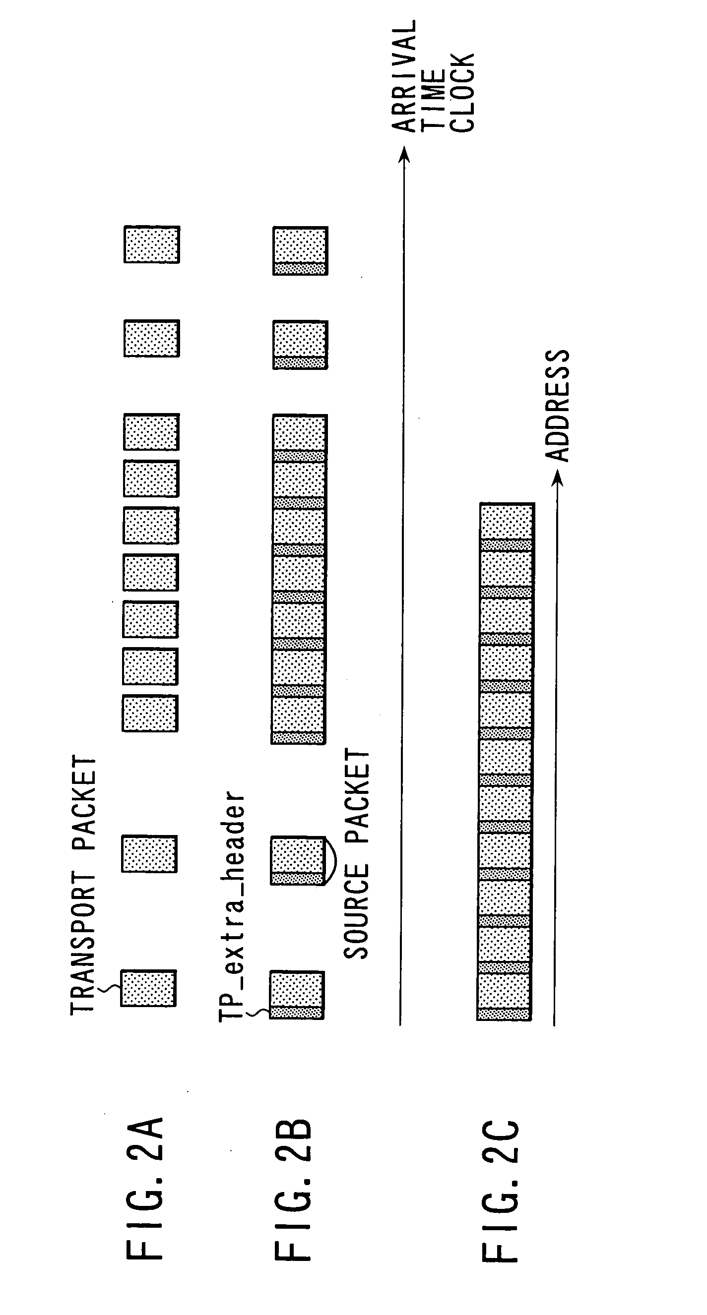 Transport stream processing device, and associated methodology of generating and aligning source data packets in a physical data structure