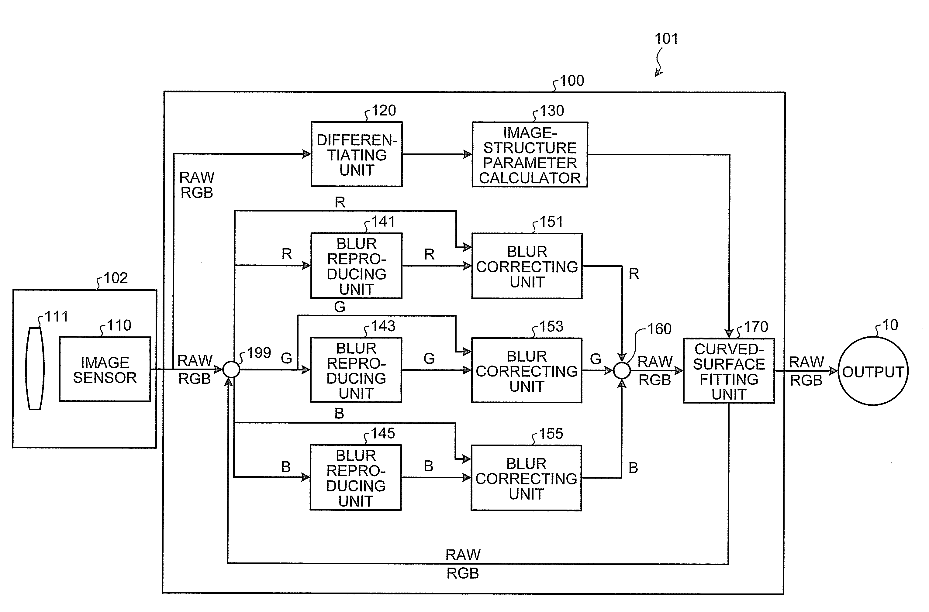 Image processing apparatus, imaging device, image processing method, and computer program product