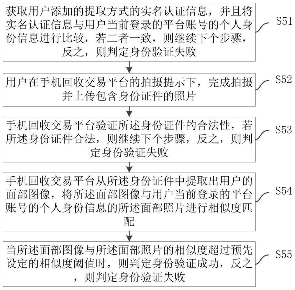 Mobile phone recycling transaction platform and method based on distributed computing technology