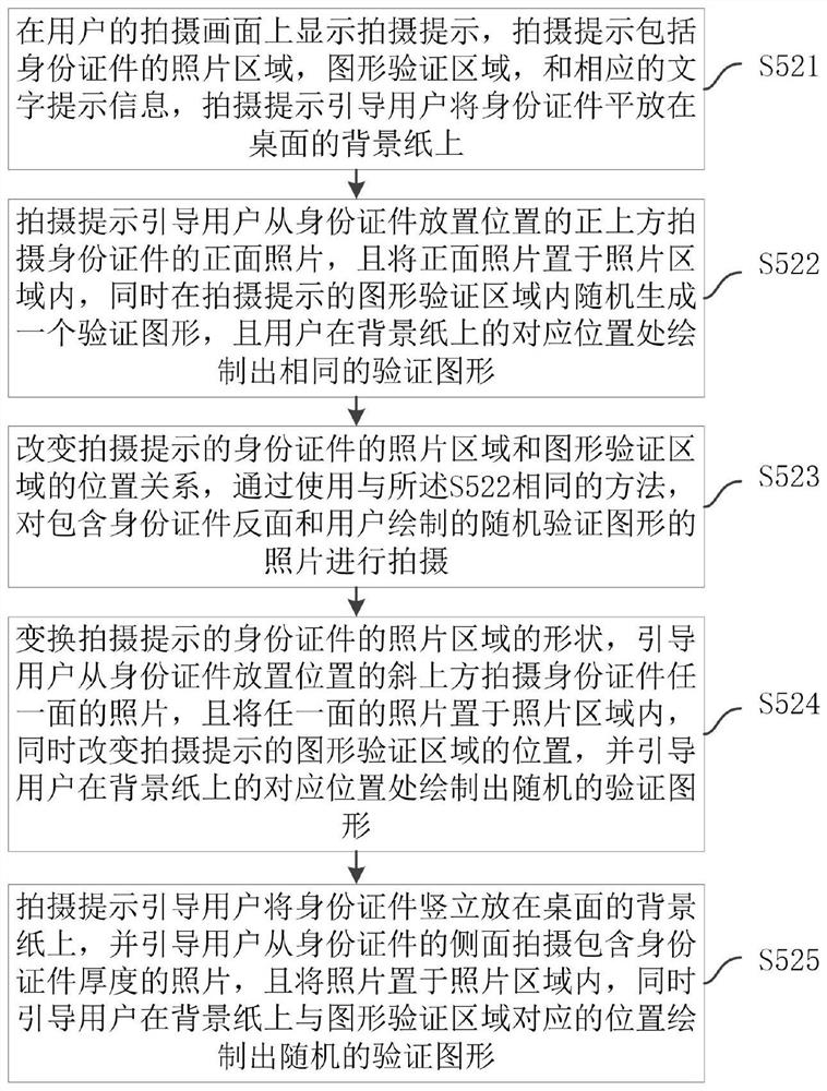 Mobile phone recycling transaction platform and method based on distributed computing technology