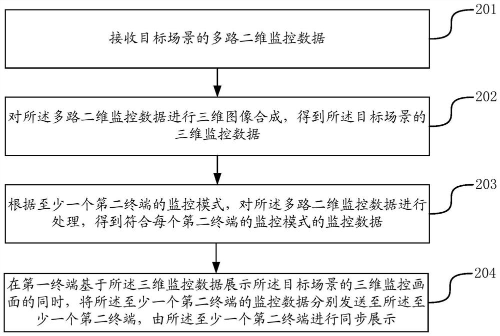 Method, device and system for monitoring video display