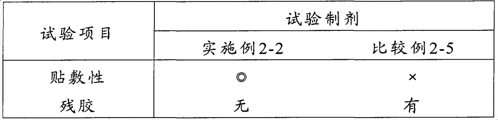 Transdermal patch containing fentanyl or salt thereof