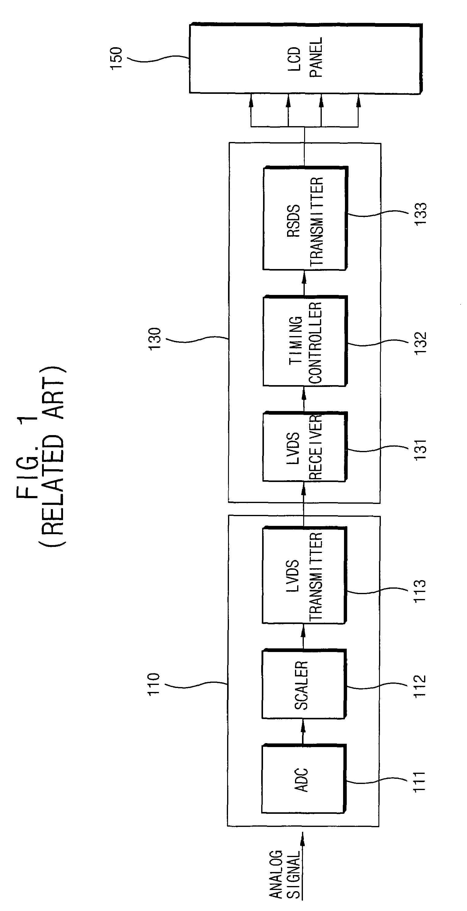 LVDS receiver for controlling current based on frequency and method of operating the LVDS receiver