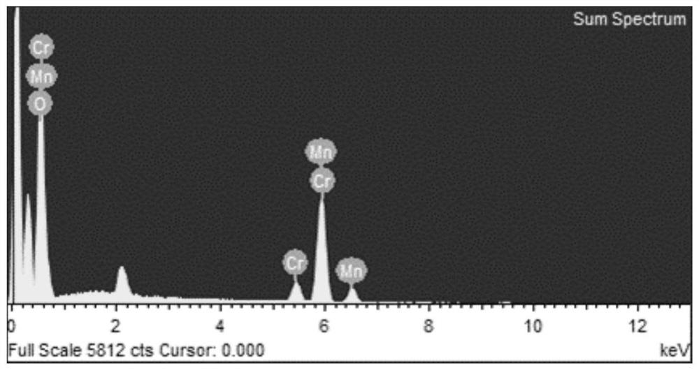 Cr ion doped mn  <sub>3</sub> o  <sub>4</sub> Thermocatalytic material, preparation method and application thereof