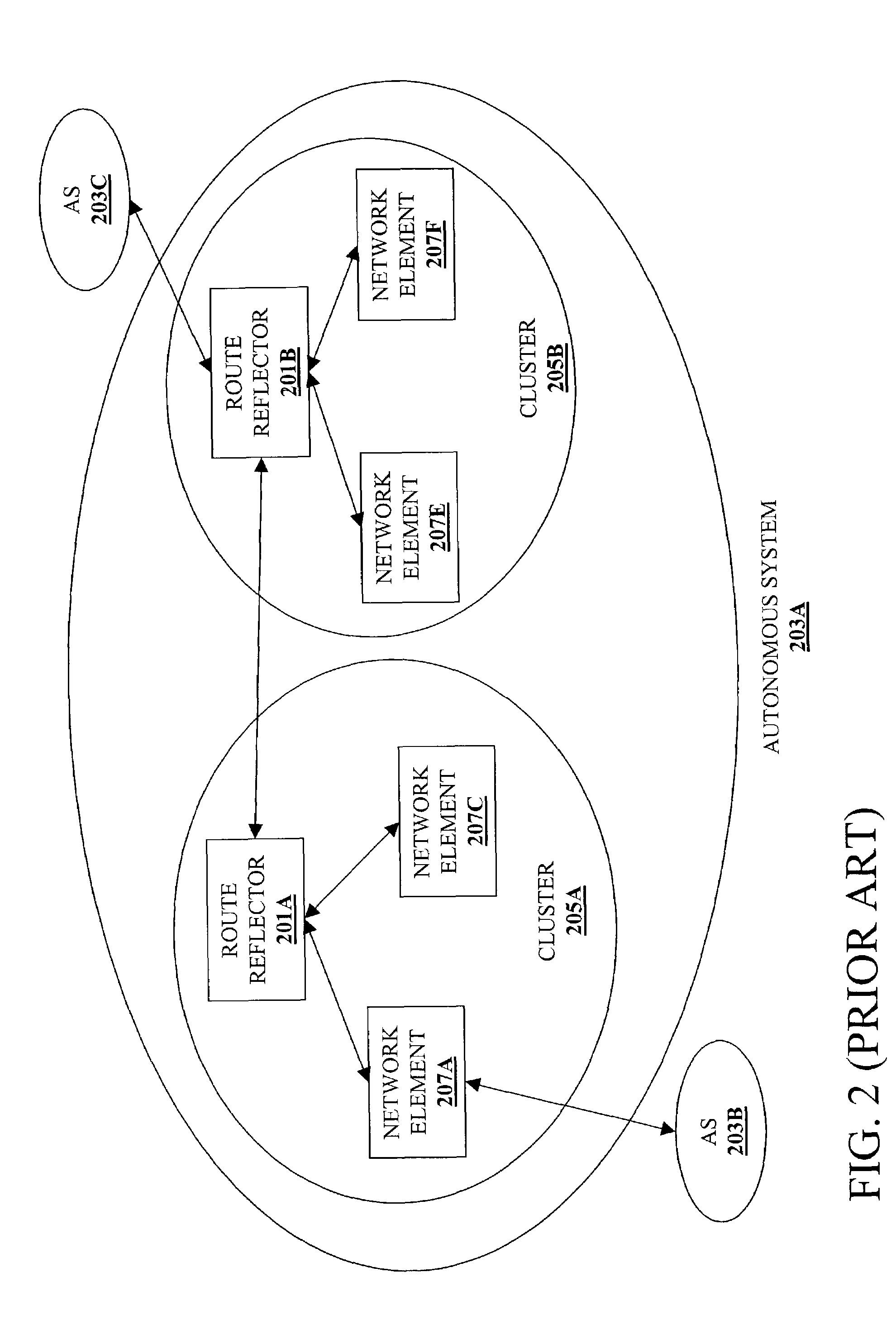Method and apparatus for route oscillation reduction