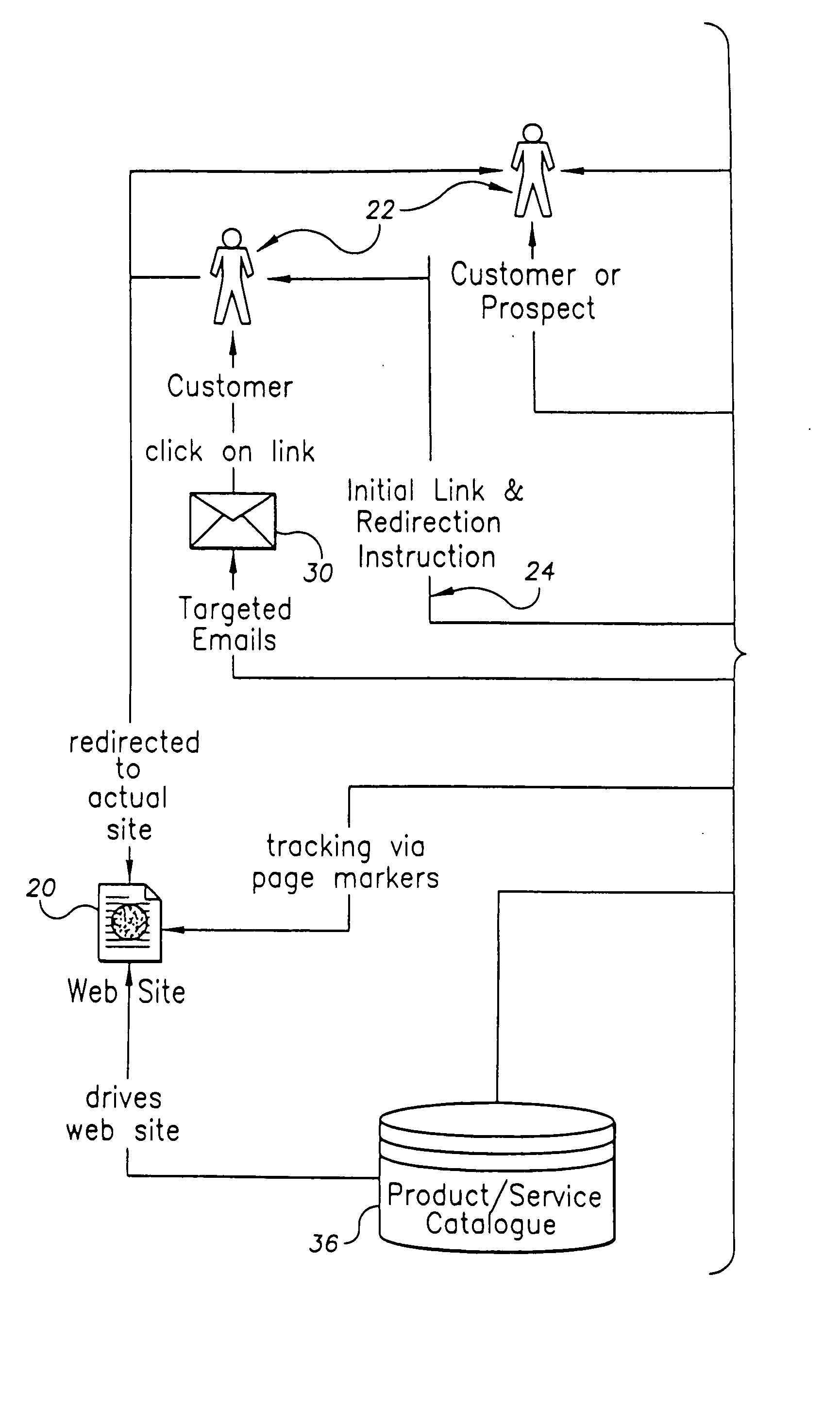 Method and system for enhanced Web page delivery and visitor tracking