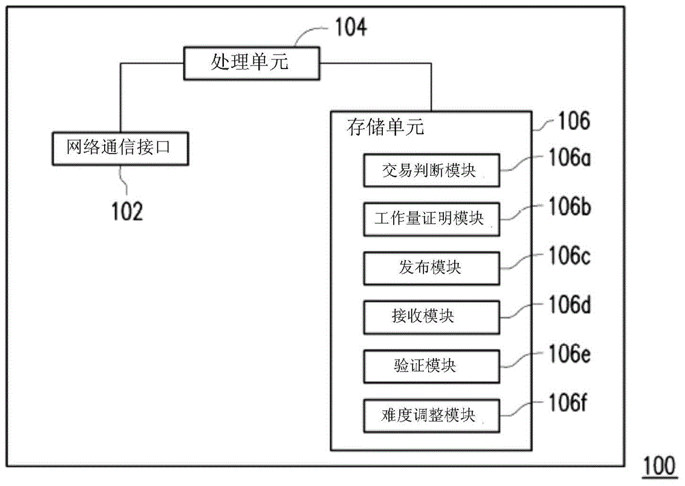 Electronic currency management method and electronic currency node device