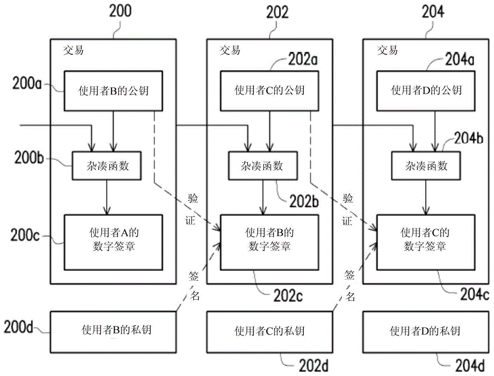 Electronic currency management method and electronic currency node device