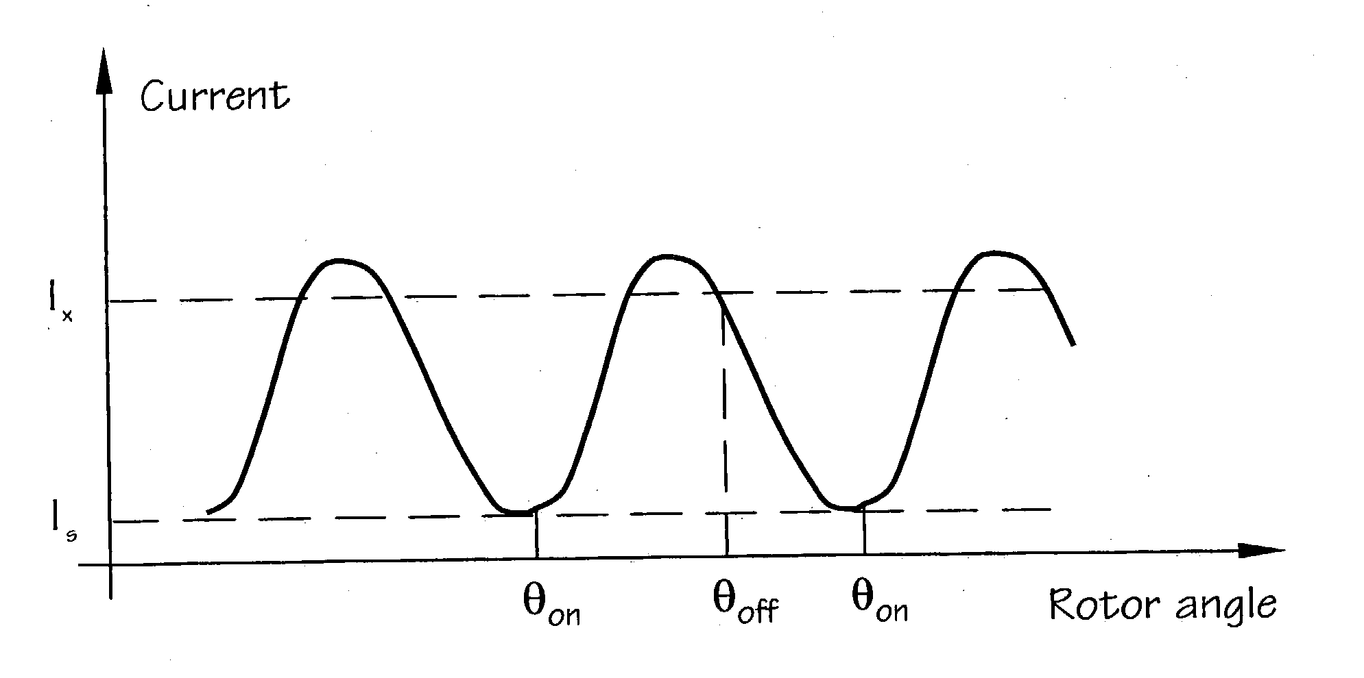 Control of a switched reluctance drive