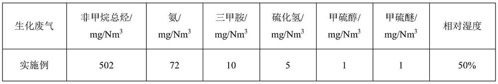 A kind of ozone catalytic oxidation catalyst and preparation method thereof