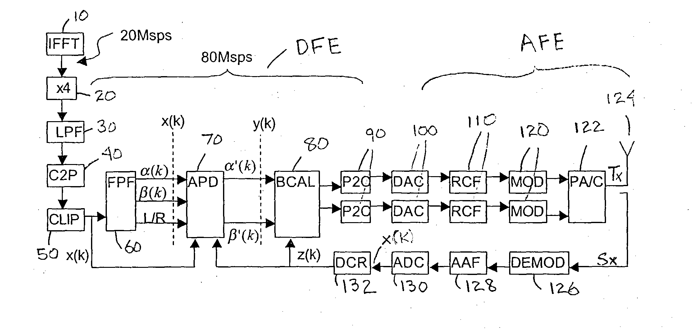Digital branch calibrator for an RF transmitter