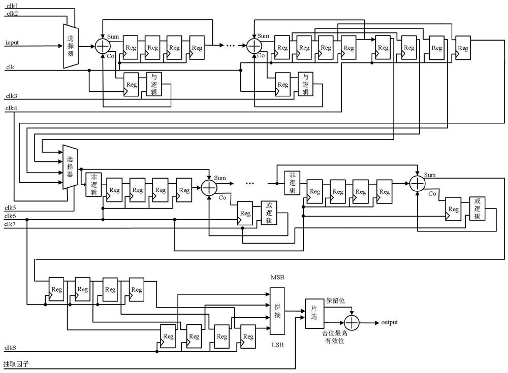 Programmable cascade CIC decimation filter