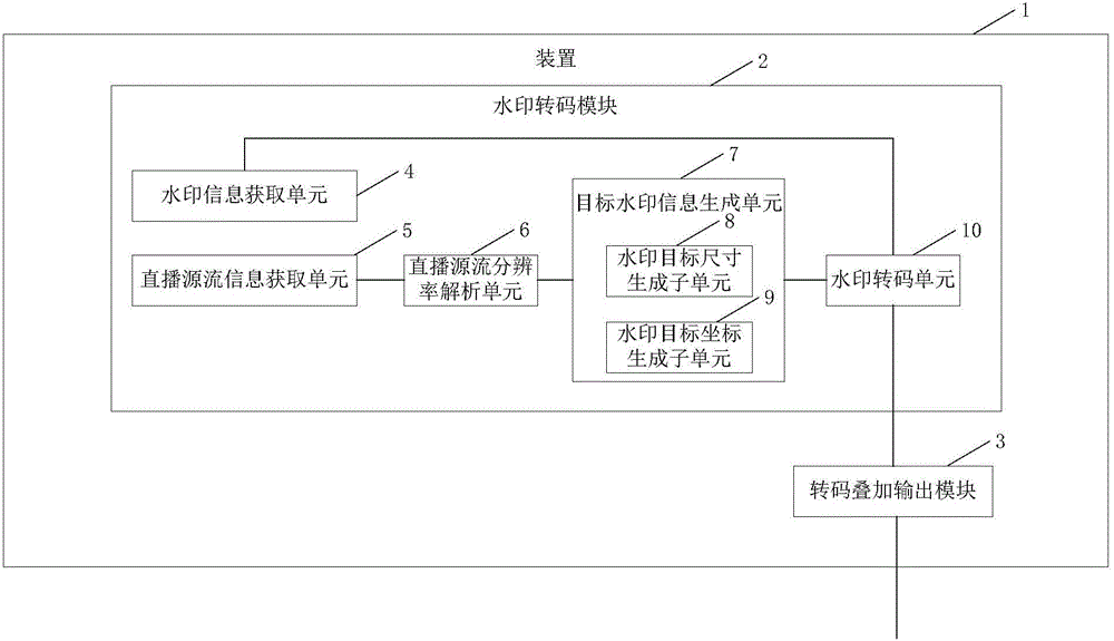 Video living broadcast method and device