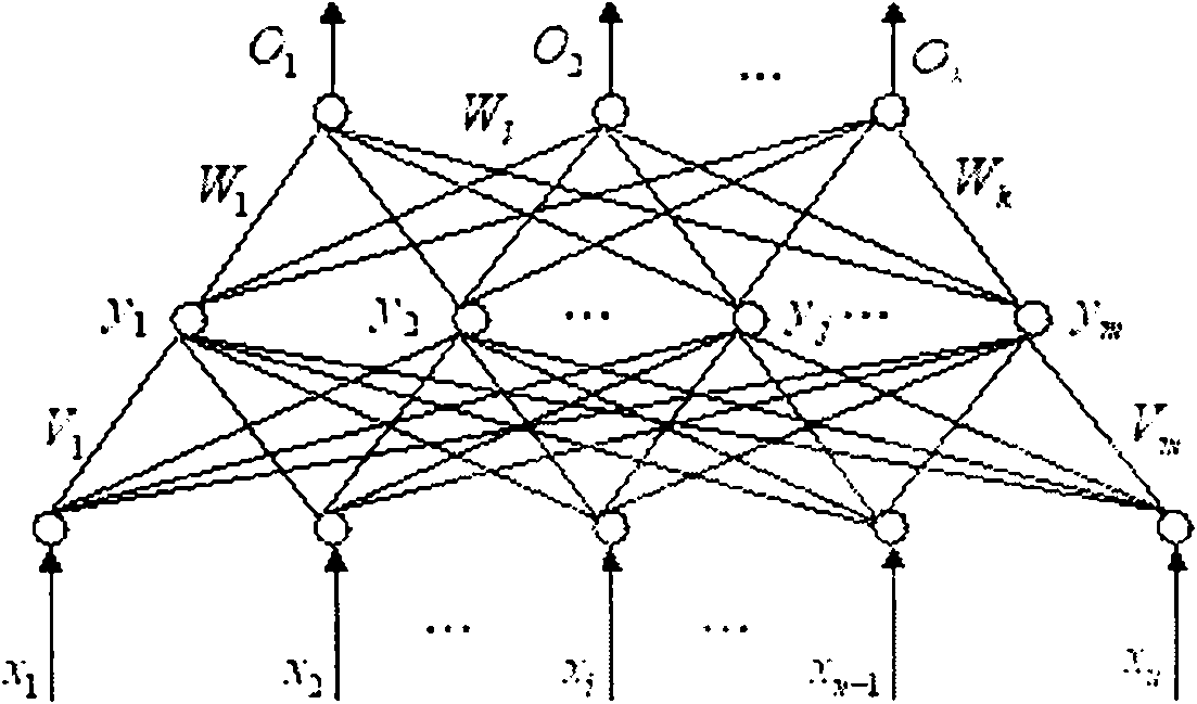 Method for predicting human comfort