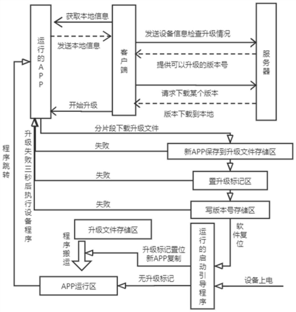 Remote upgrading system and method of measurement amplifier