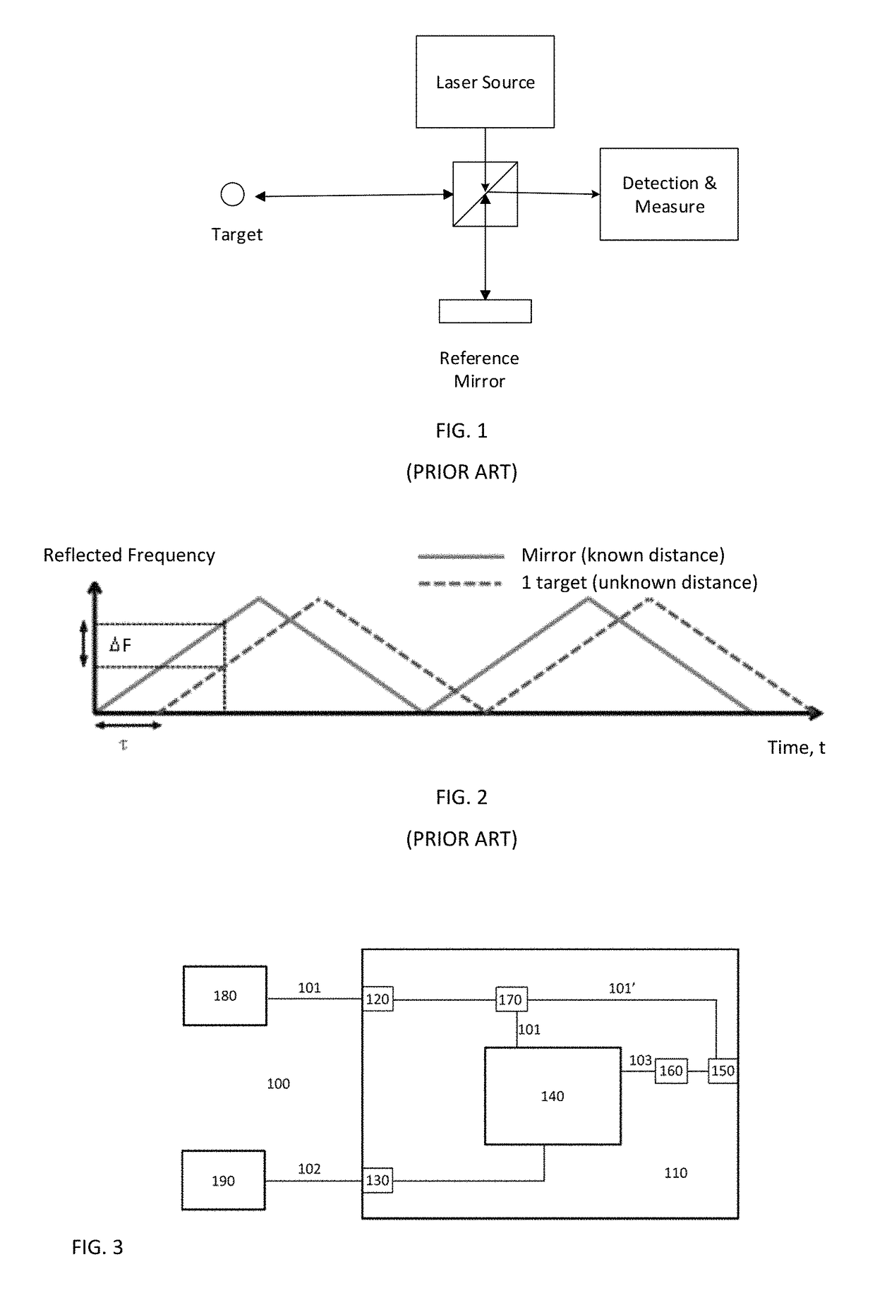 Dual laser frequency sweep interferometry system and method