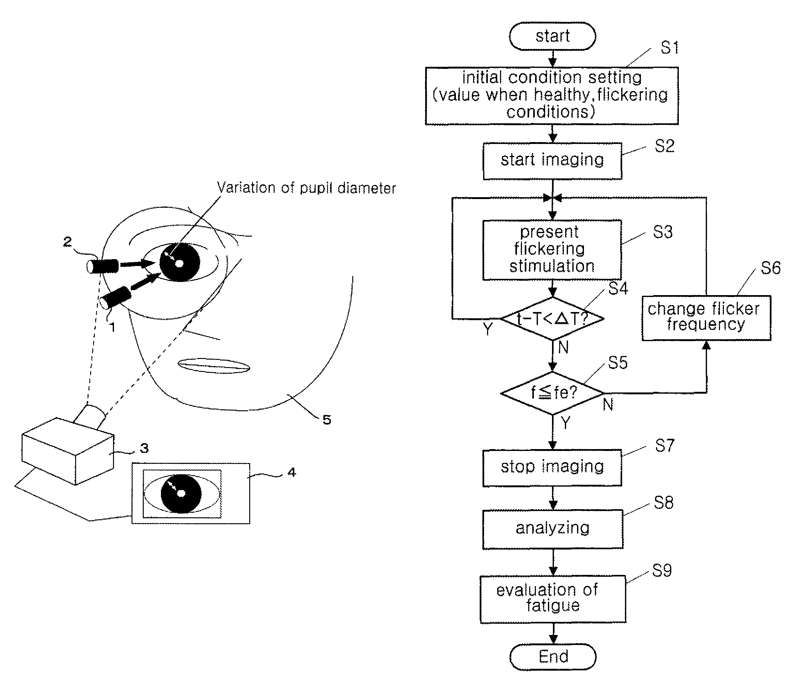 Mental fatigue detecting method and device